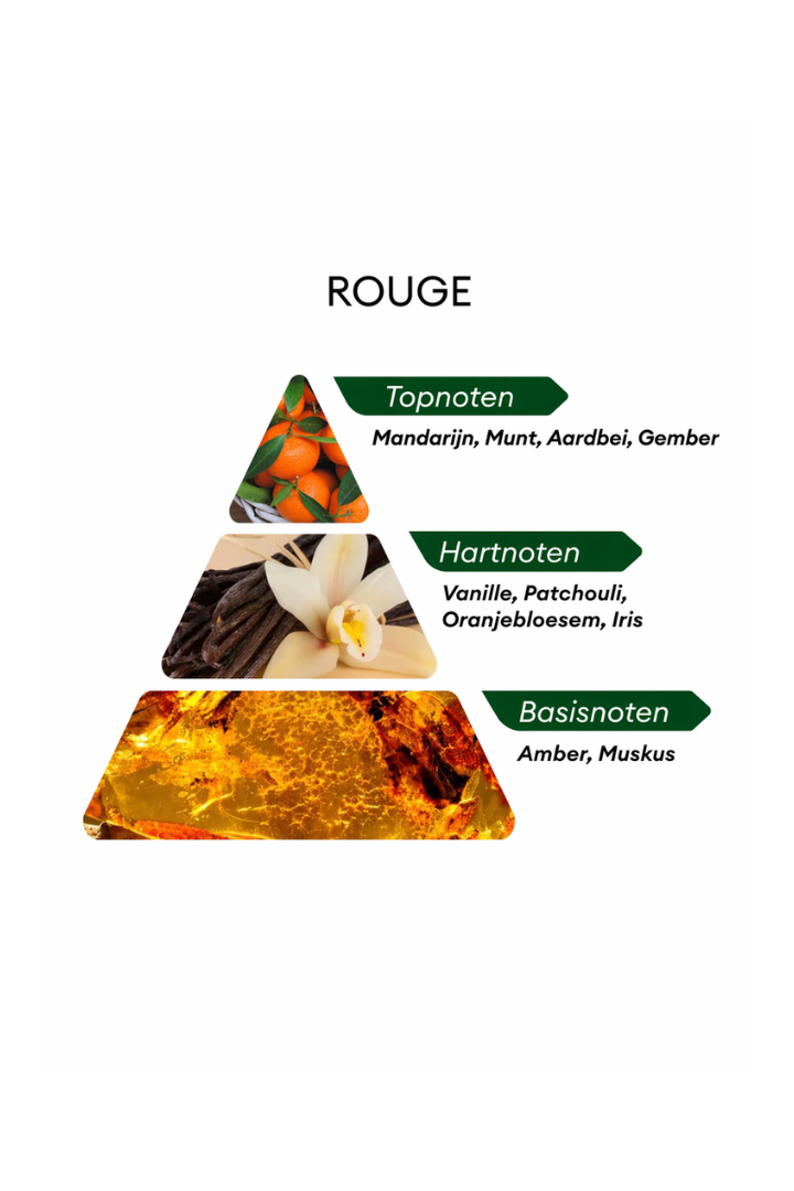 SC Extrait De Parfum Rouge - 50ML